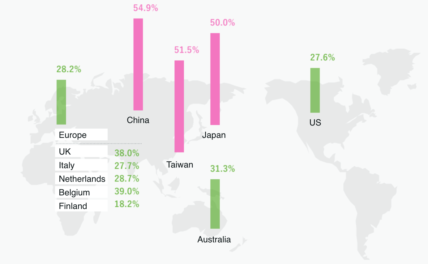 全球 Equol 產生比例地圖