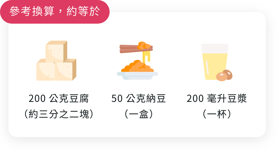 Equol 攝取量換算