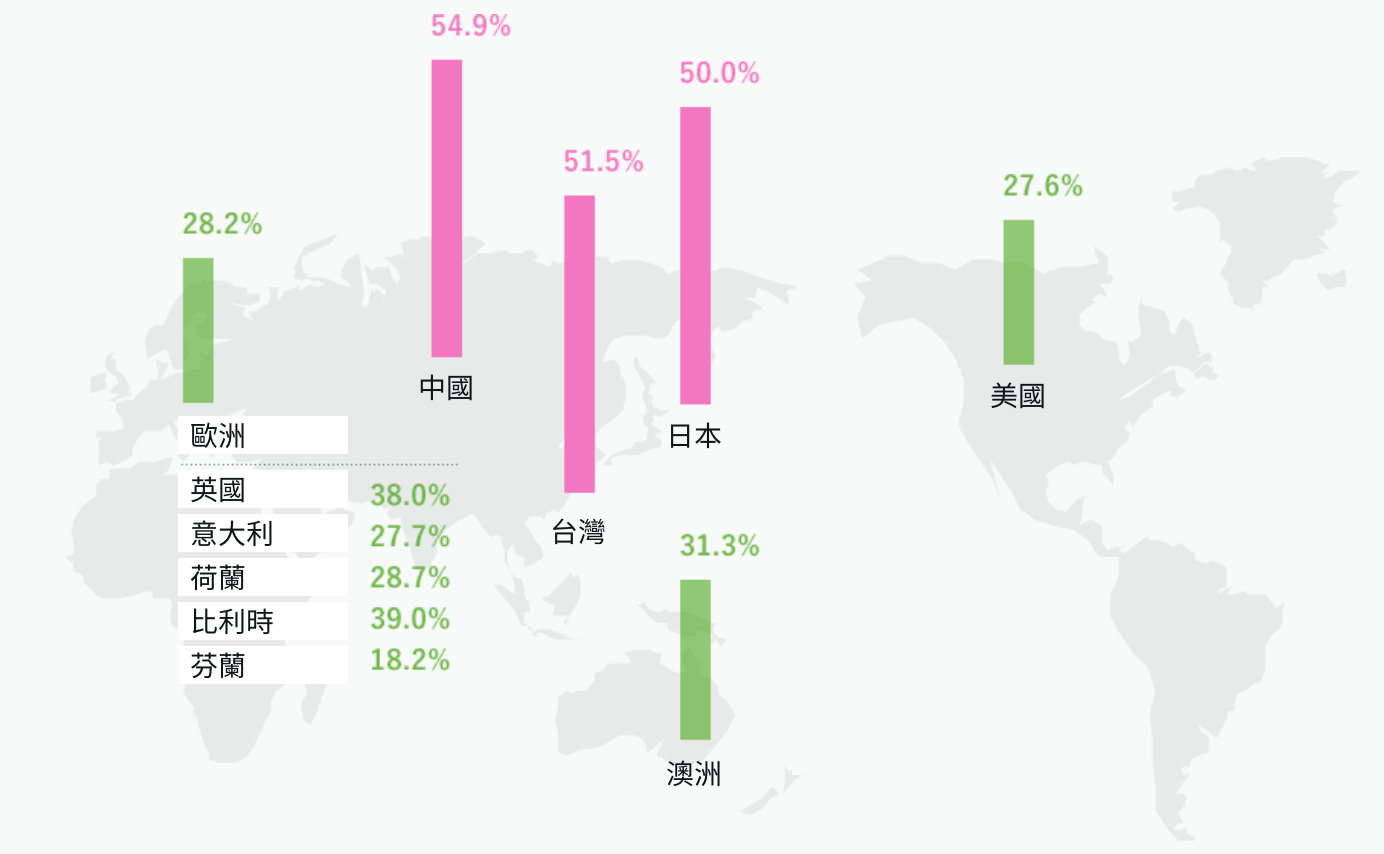 全球 Equol 產生比例地圖